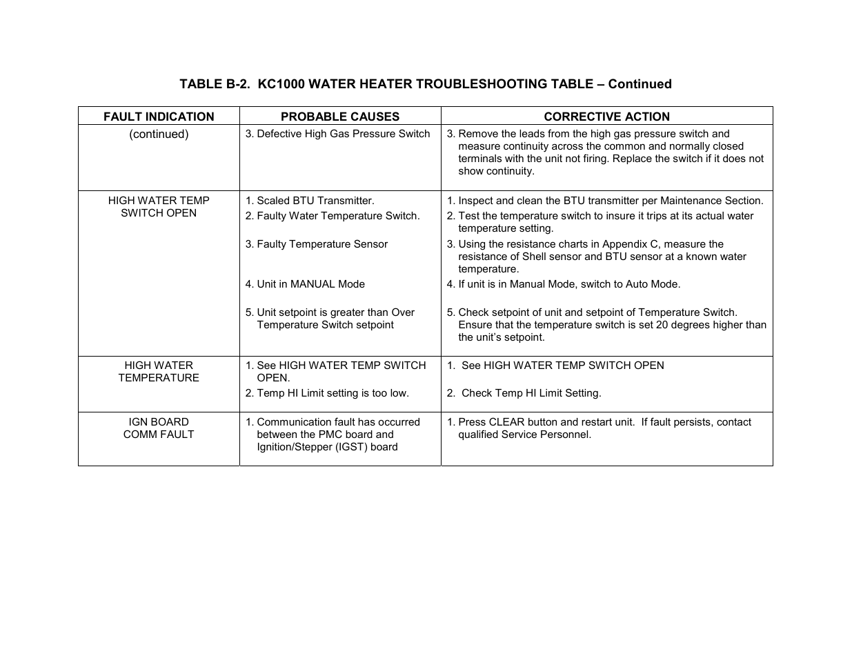 Appendix b | AERCO C-More Controls User Manual | Page 64 / 98