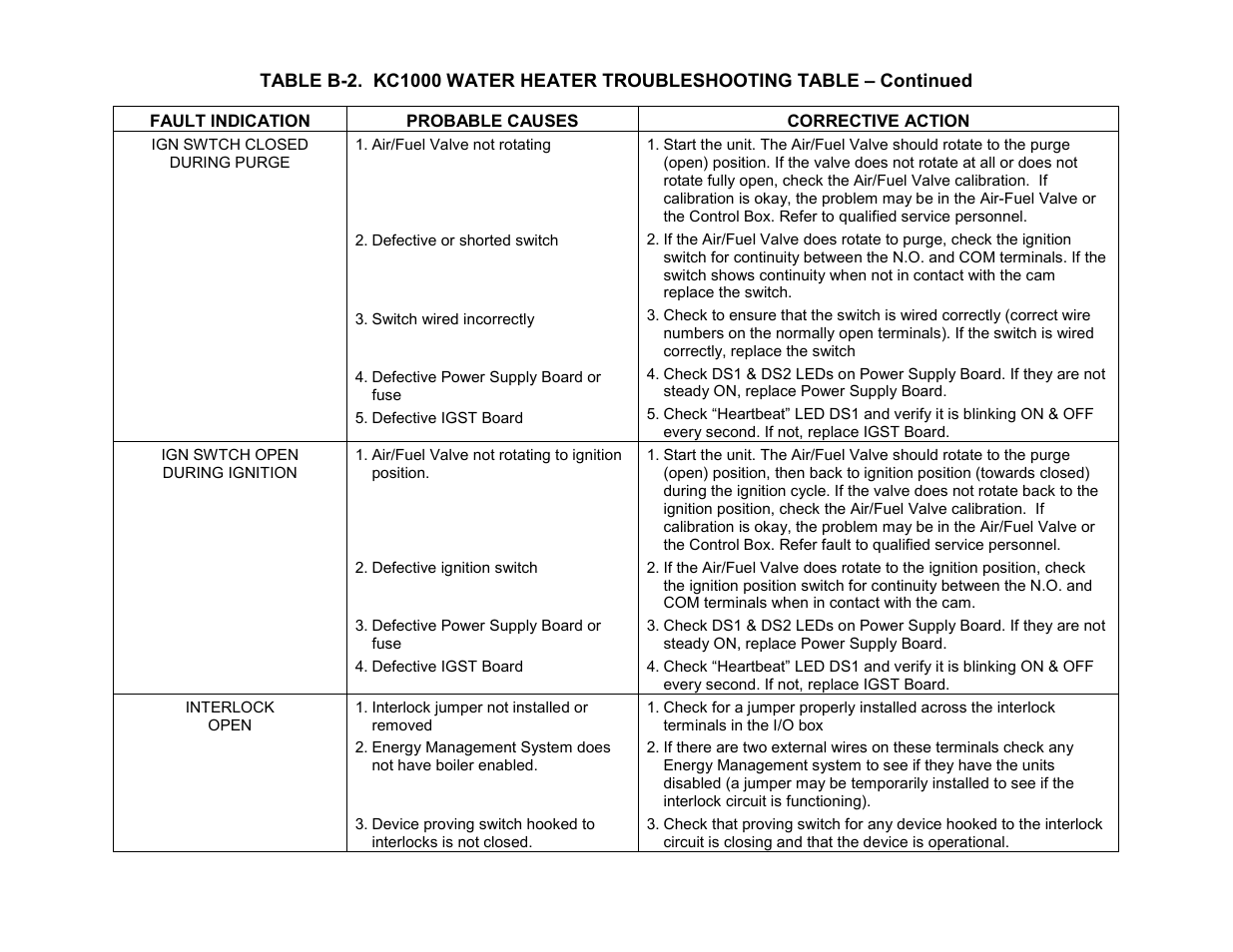 Appendix b | AERCO C-More Controls User Manual | Page 65 / 98