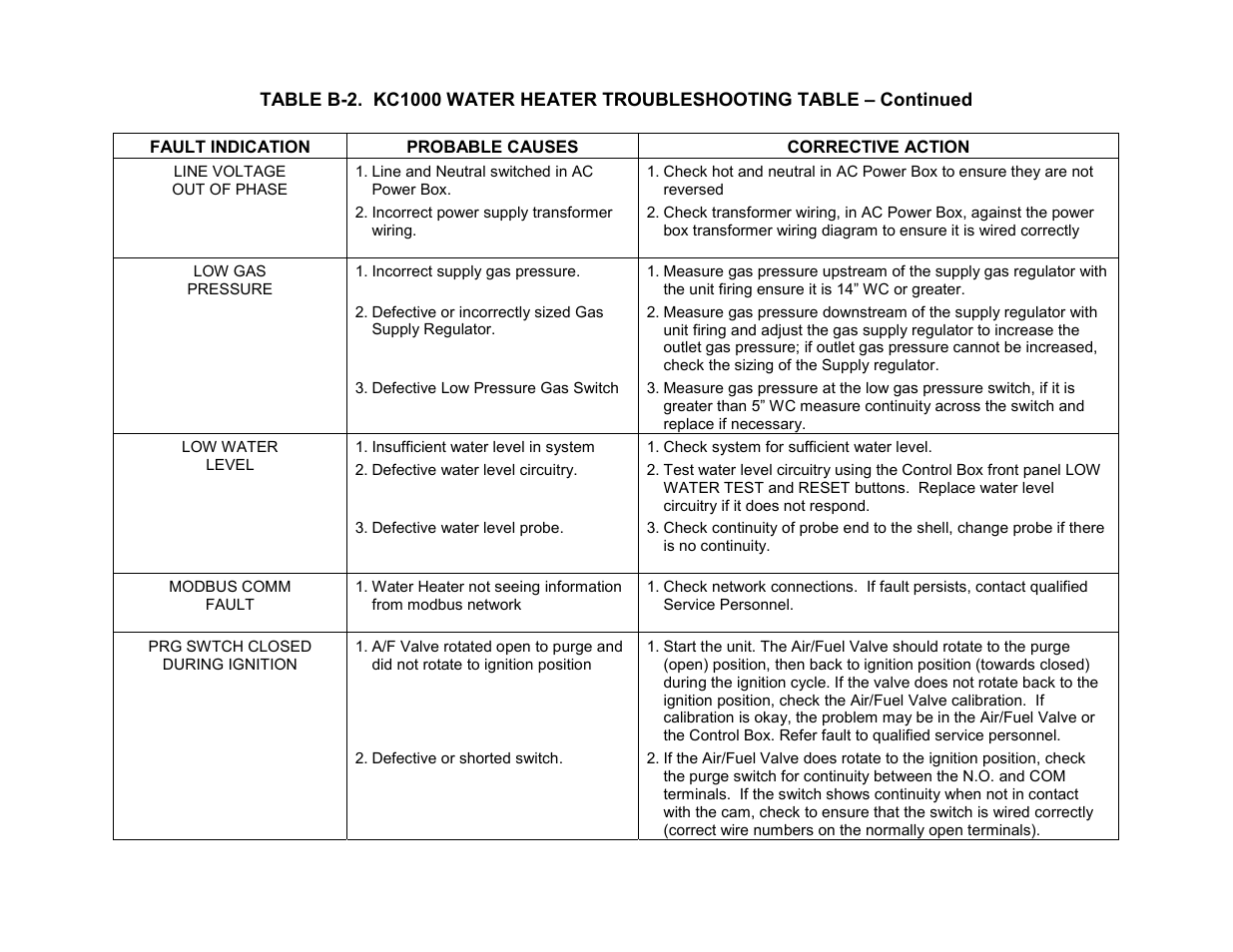 Appendix b | AERCO C-More Controls User Manual | Page 66 / 98