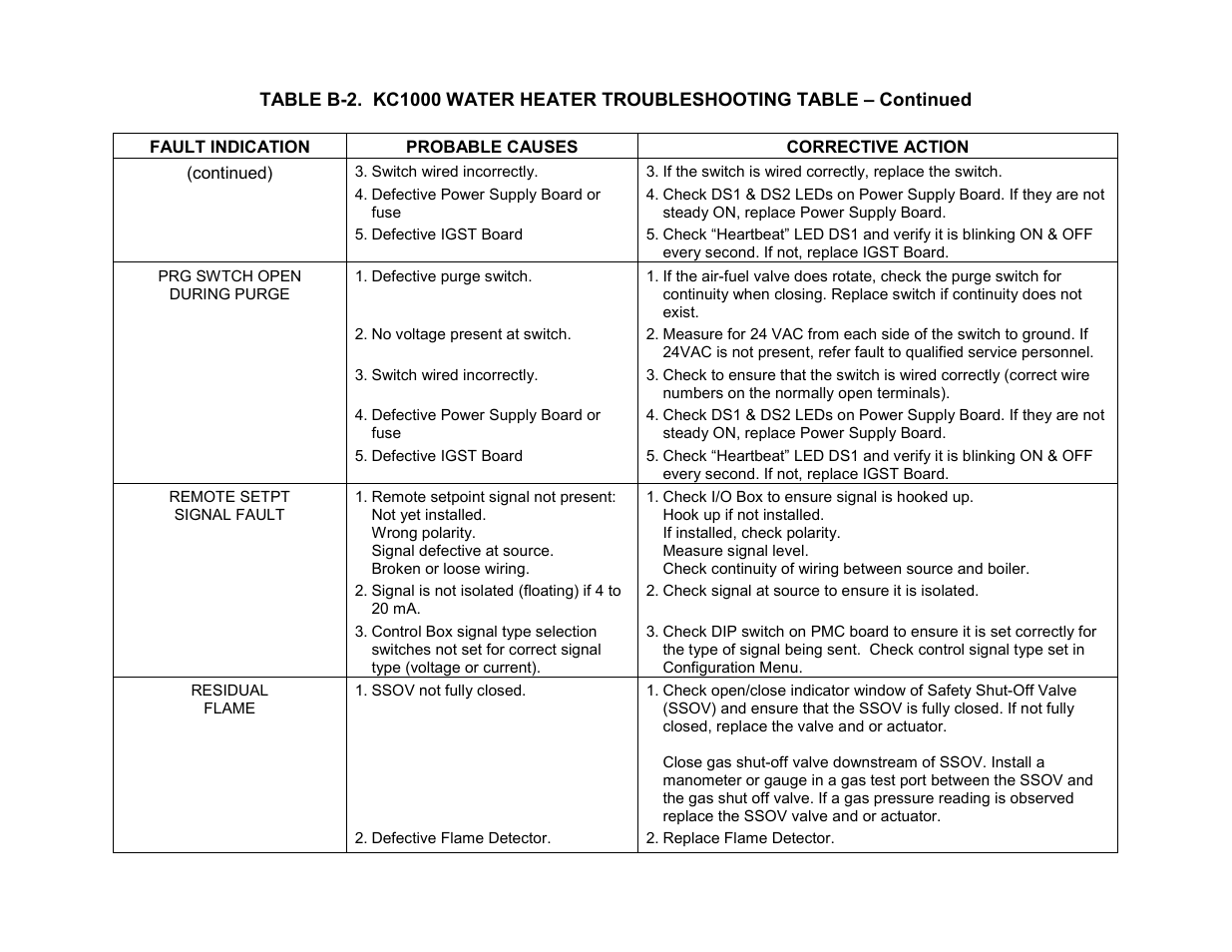 Appendix b | AERCO C-More Controls User Manual | Page 67 / 98