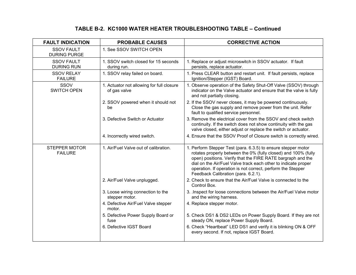 Appendix b | AERCO C-More Controls User Manual | Page 68 / 98