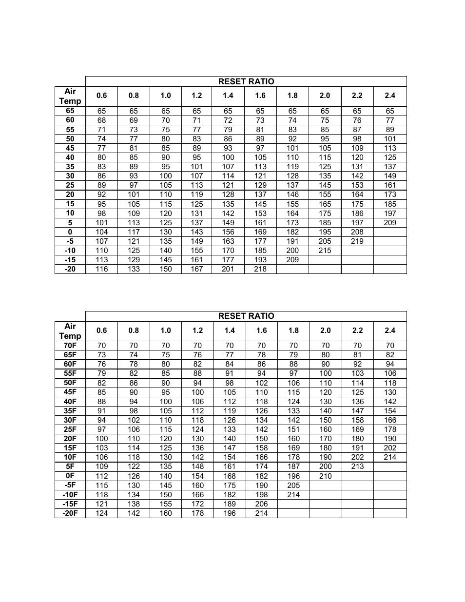 Appendix c | AERCO C-More Controls User Manual | Page 71 / 98