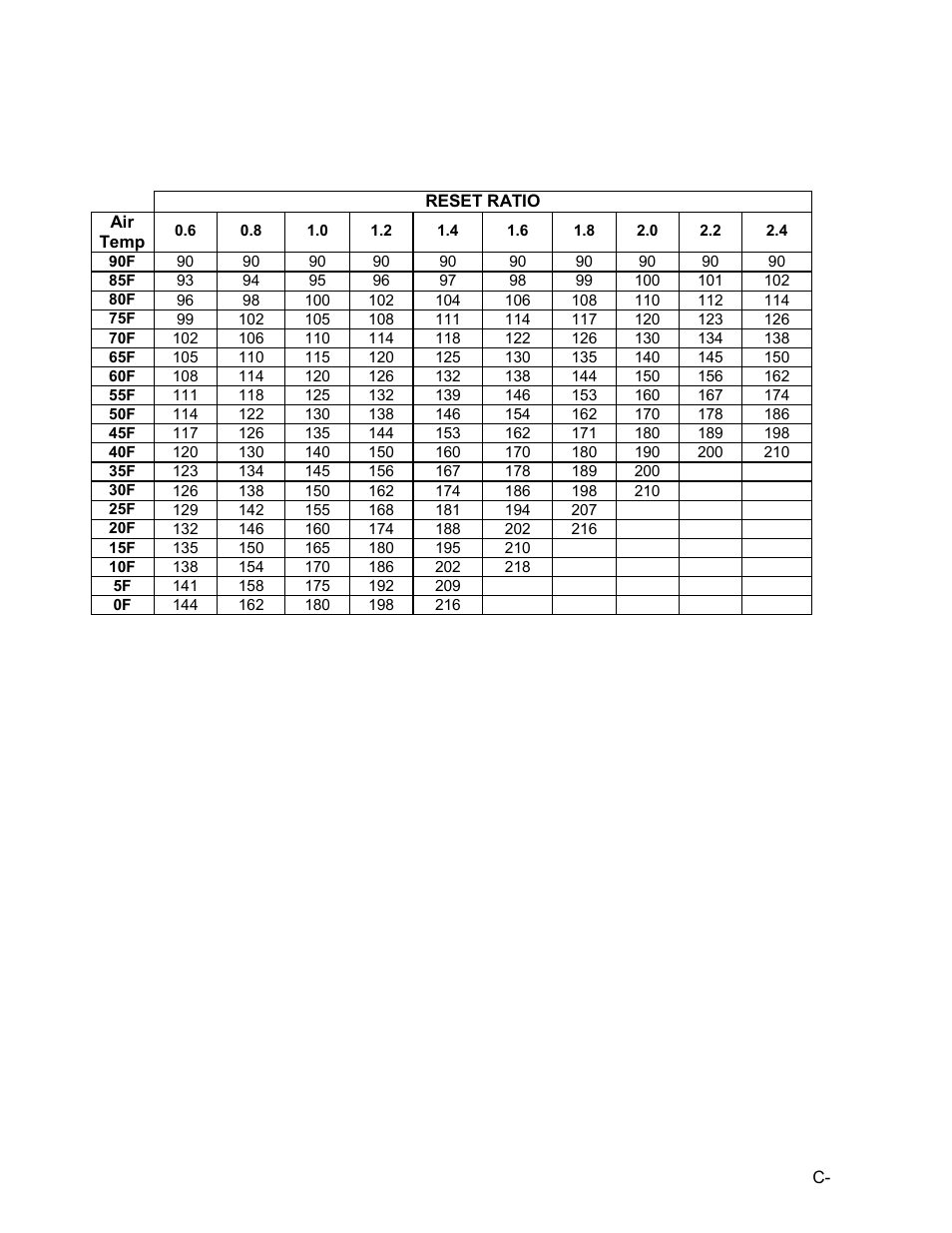 Appendix c | AERCO C-More Controls User Manual | Page 73 / 98