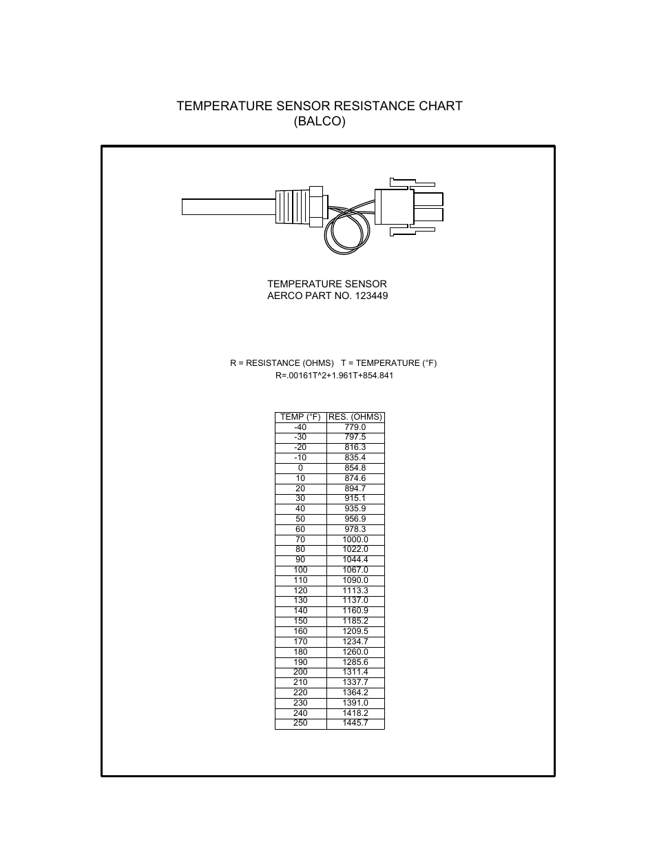 Appendix d, Temperature sensor resistance chart (balco) d-2 | AERCO C-More Controls User Manual | Page 76 / 98