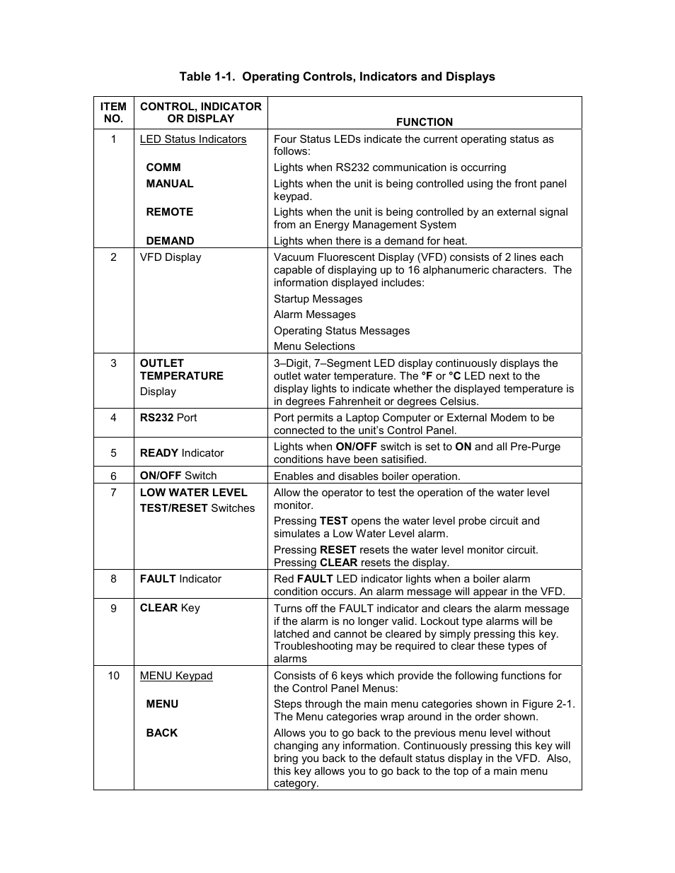 C-more control panel operation | AERCO C-More Controls User Manual | Page 8 / 98