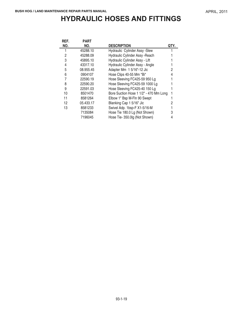 Hydraulic hoses and fittings | Bush Hog RMB 1865 User Manual | Page 25 / 67