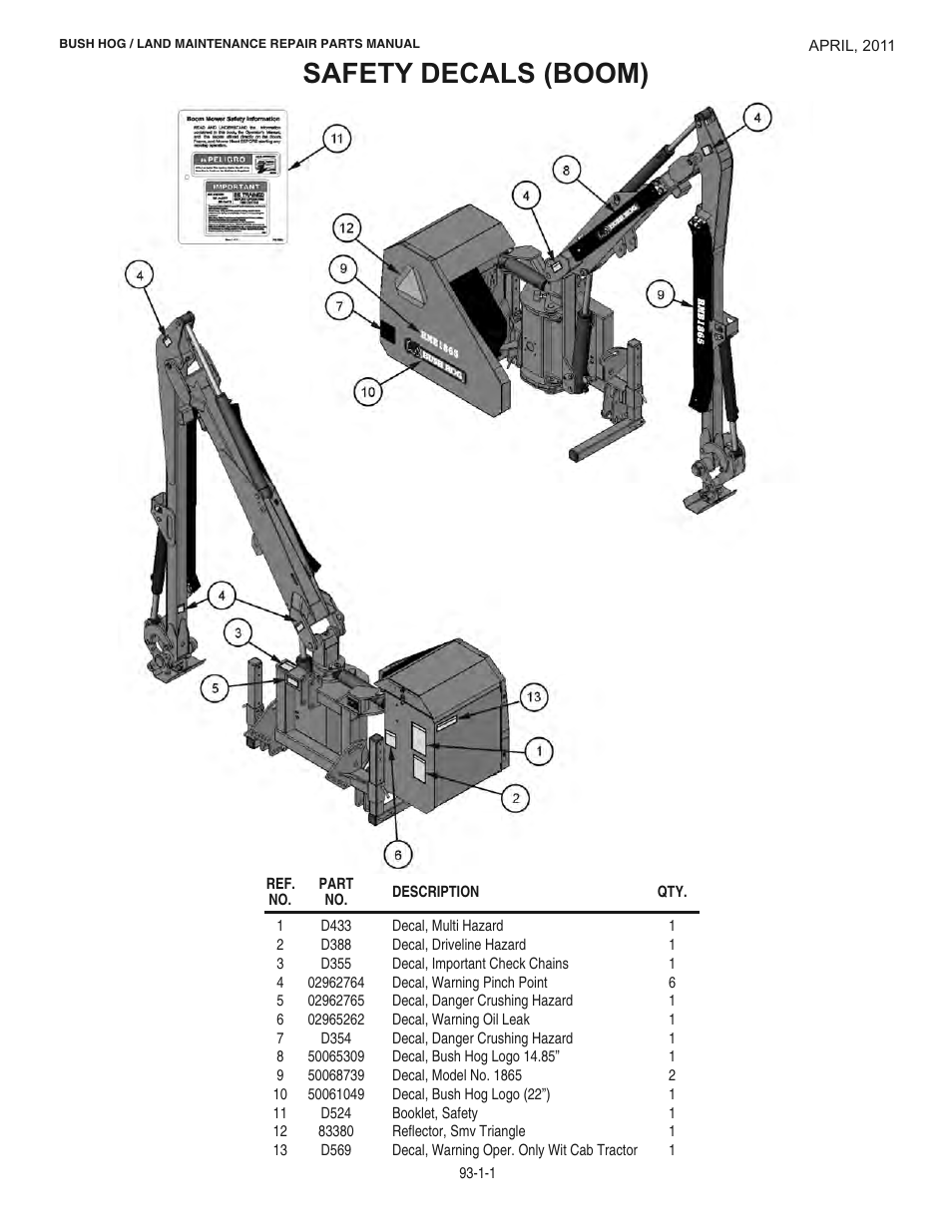 Safety decals (boom) | Bush Hog RMB 1865 User Manual | Page 7 / 67