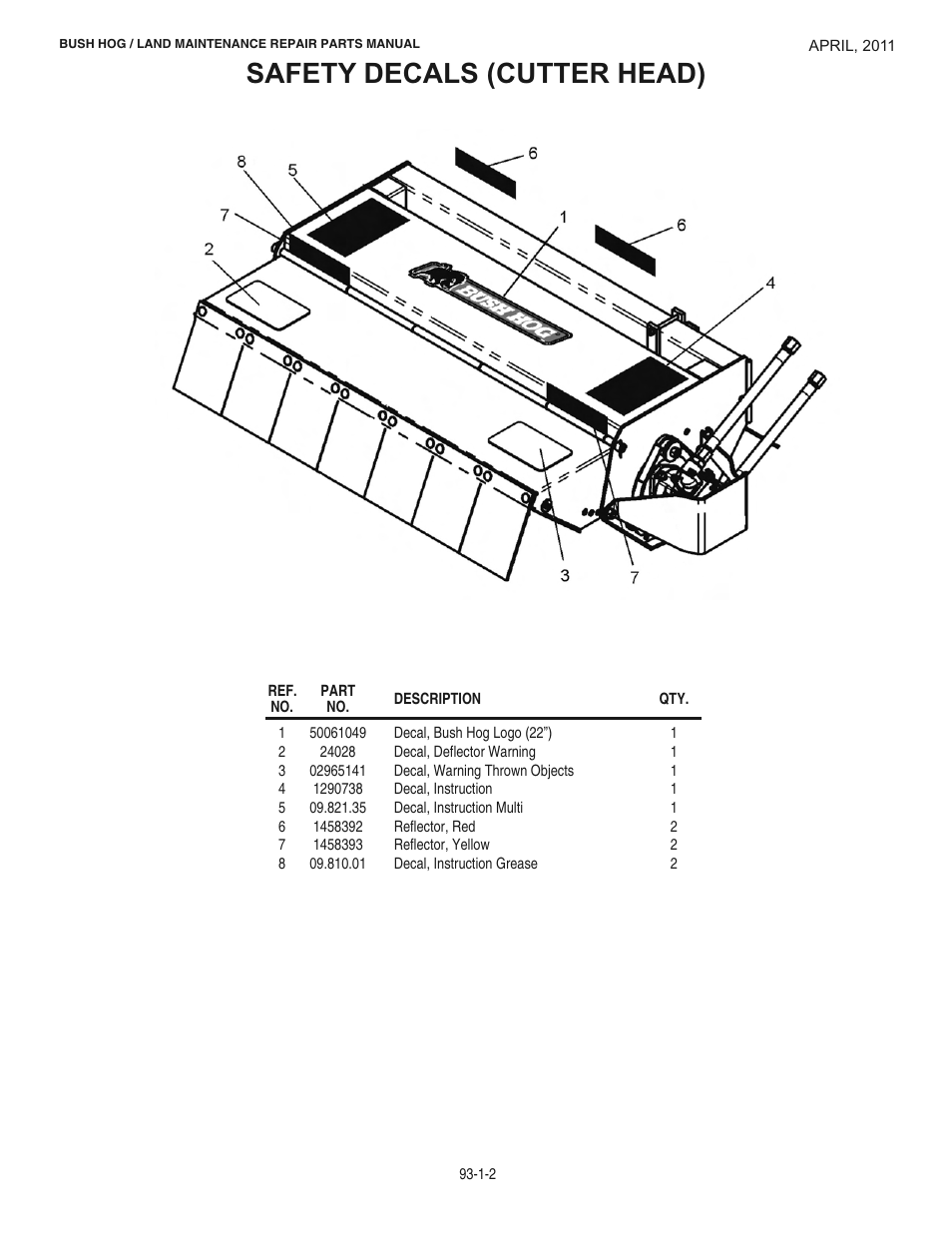 Safety decals (cutter head) | Bush Hog RMB 1865 User Manual | Page 8 / 67