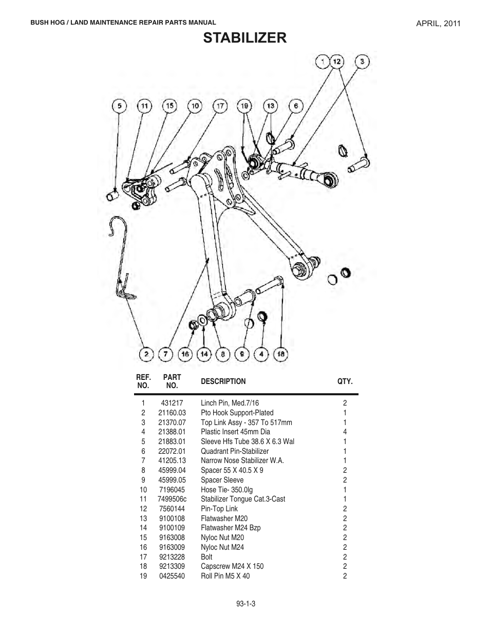 Stabilizer | Bush Hog RMB 1865 User Manual | Page 9 / 67