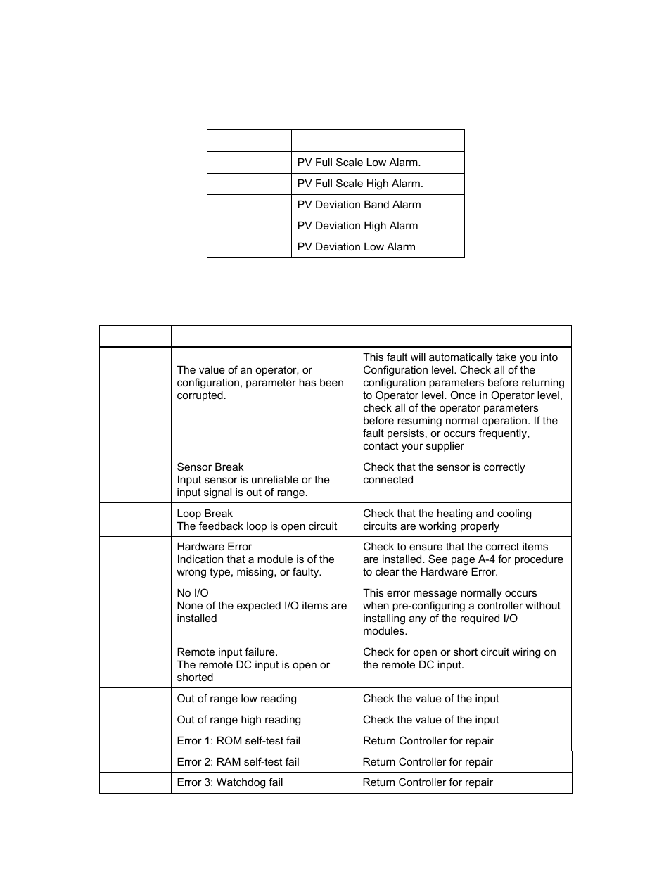 Alarms | AERCO Modbus Communications Manual for ECS User Manual | Page 11 / 12
