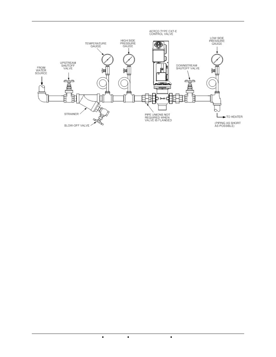 3 electronic control system (ecs) installation, Electronic, Control | System, Ecs), Installation | AERCO Electronic Controls System (ECS) User Manual | Page 17 / 82