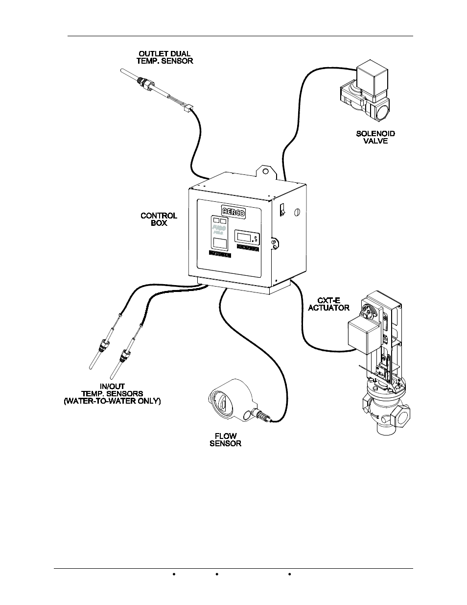 Control box assembly | AERCO Electronic Controls System (ECS) User Manual | Page 9 / 82