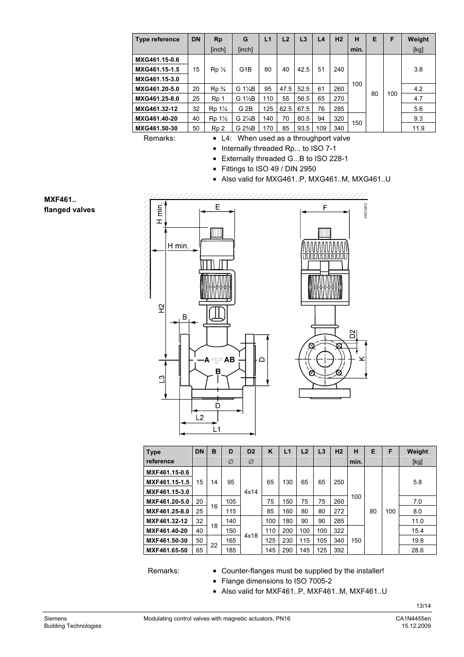 AERCO MXG-461 Series Control Valve - Manufactured by Siemens User Manual | Page 13 / 14