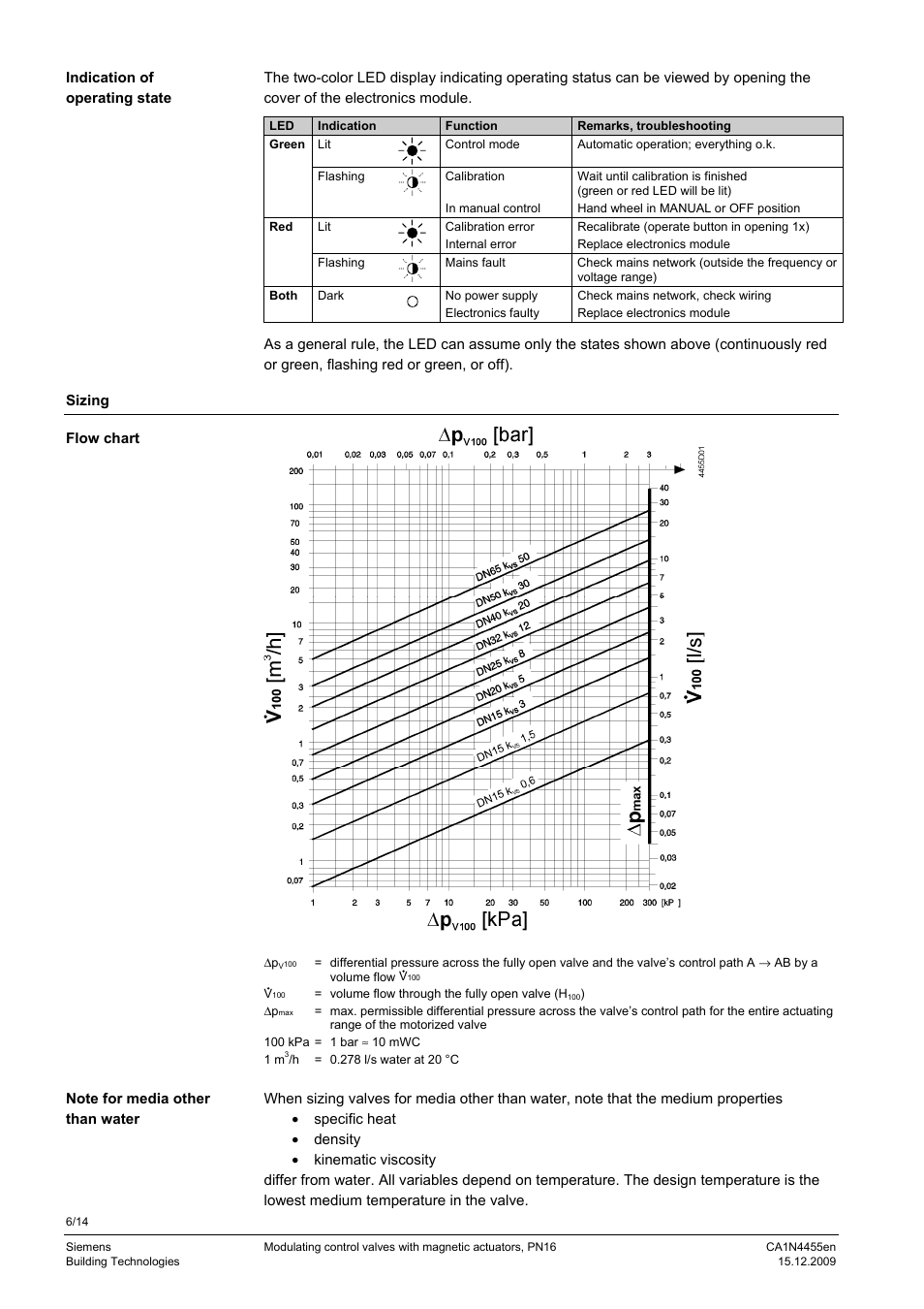 AERCO MXG-461 Series Control Valve - Manufactured by Siemens User Manual | Page 6 / 14