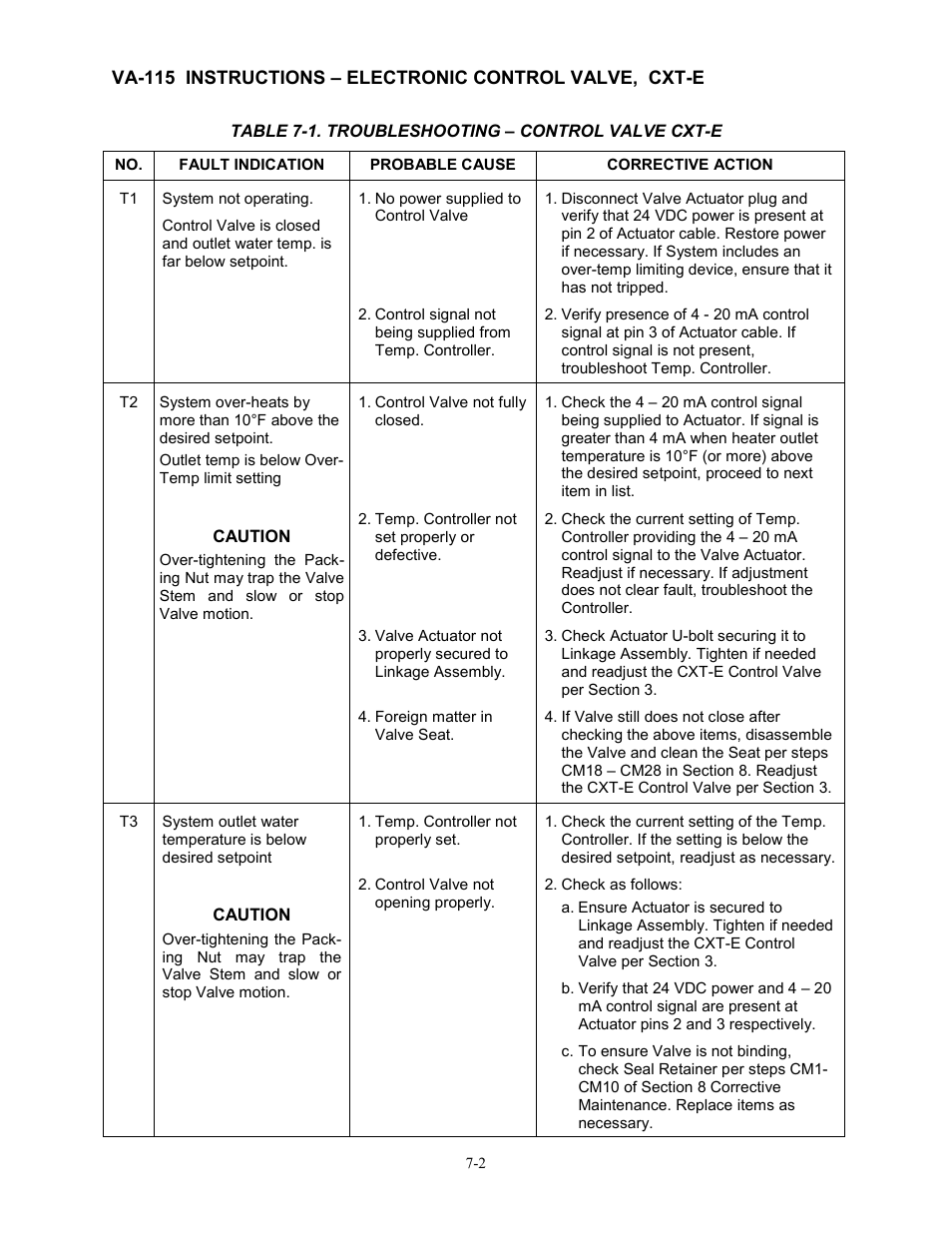 AERCO Electronic Control Valve User Manual | Page 22 / 42