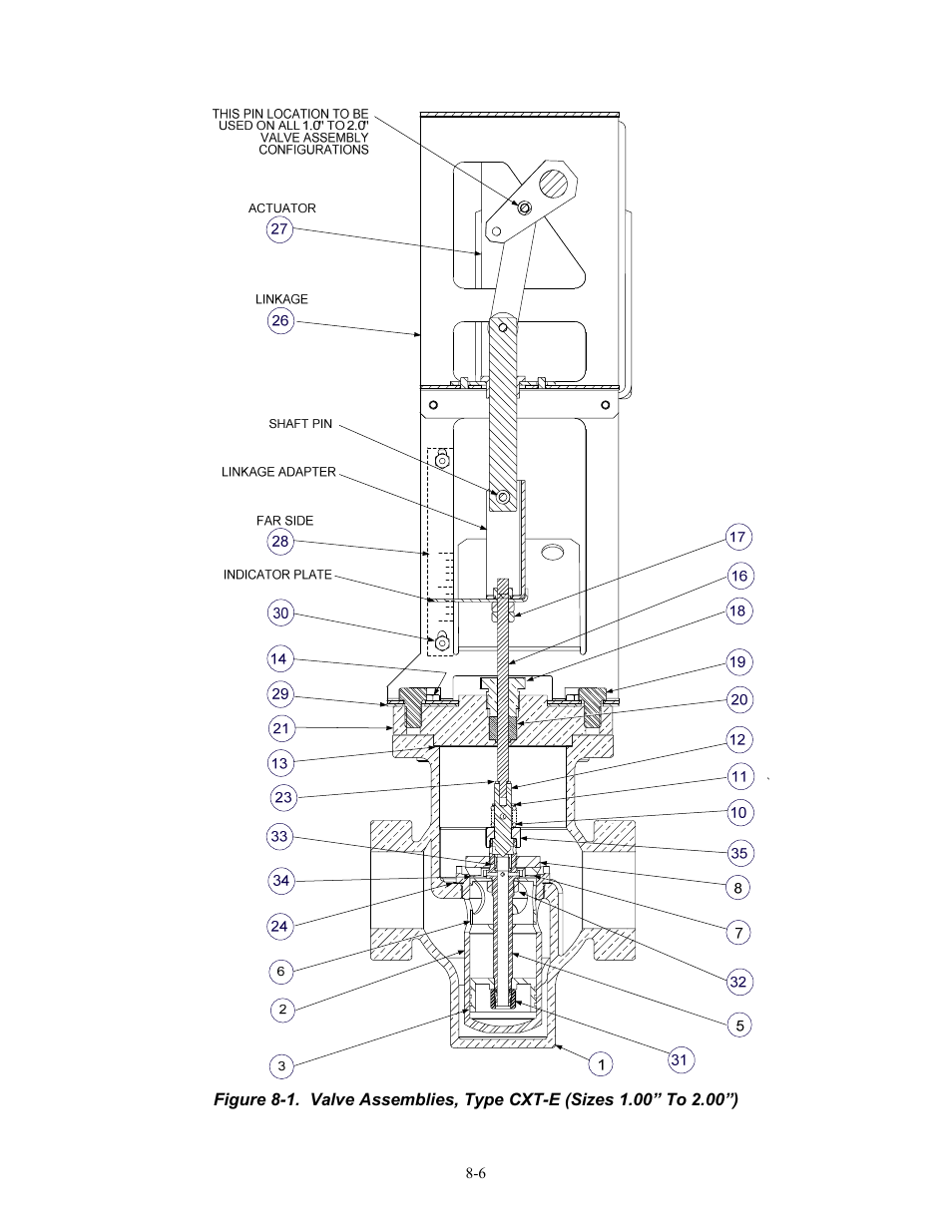 AERCO Electronic Control Valve User Manual | Page 30 / 42