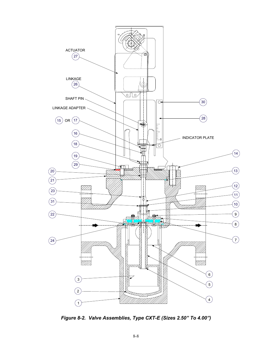 AERCO Electronic Control Valve User Manual | Page 32 / 42