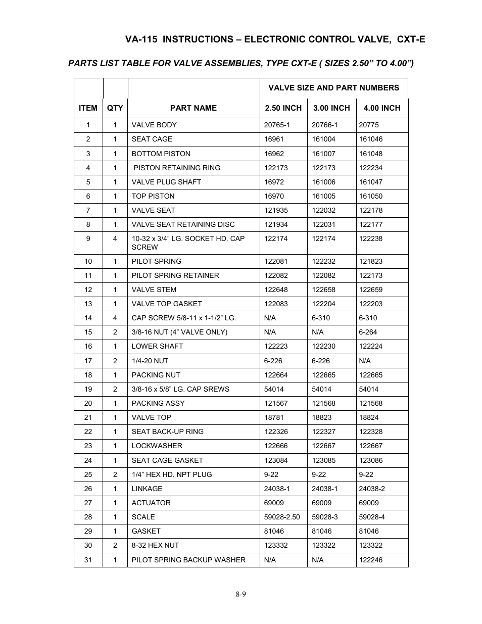 AERCO Electronic Control Valve User Manual | Page 33 / 42