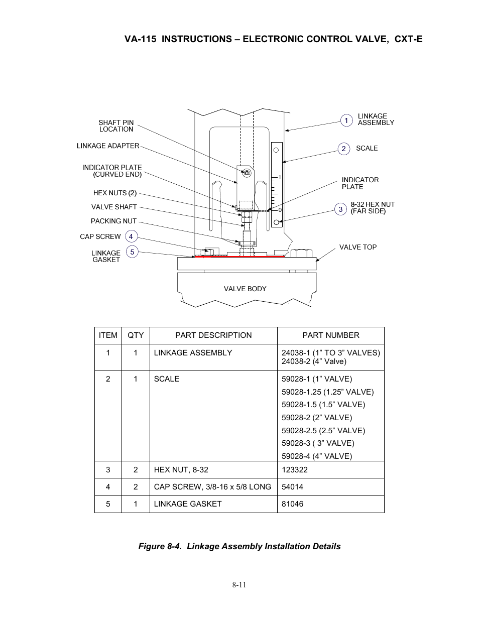 AERCO Electronic Control Valve User Manual | Page 35 / 42