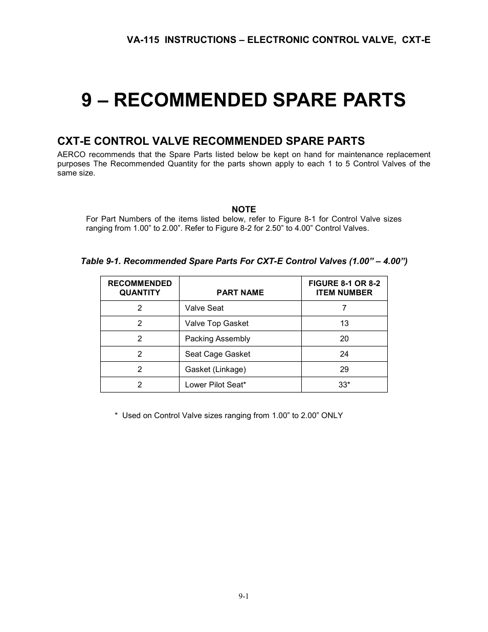 9 - recommended spare parts, 9 – recommended spare parts, Cxt-e control valve recommended spare parts | AERCO Electronic Control Valve User Manual | Page 41 / 42