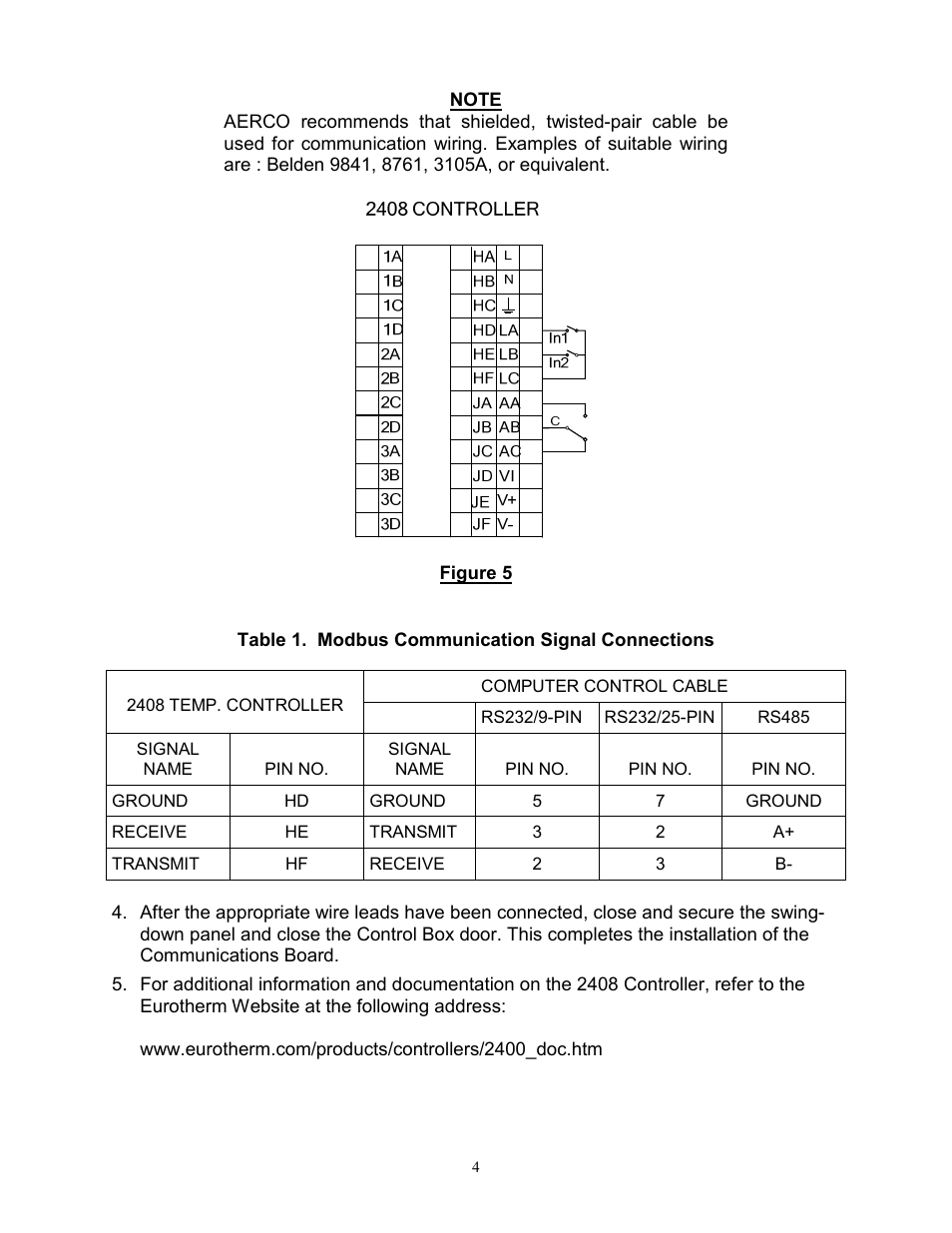 AERCO Adding a Communications Board to ECS User Manual | Page 4 / 4