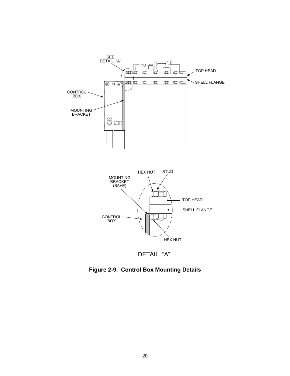 Detail “a, Figure 2-9. control box mounting details | AERCO ECS Retrofit User Manual | Page 20 / 82