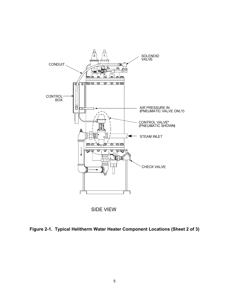 AERCO ECS Retrofit User Manual | Page 5 / 82