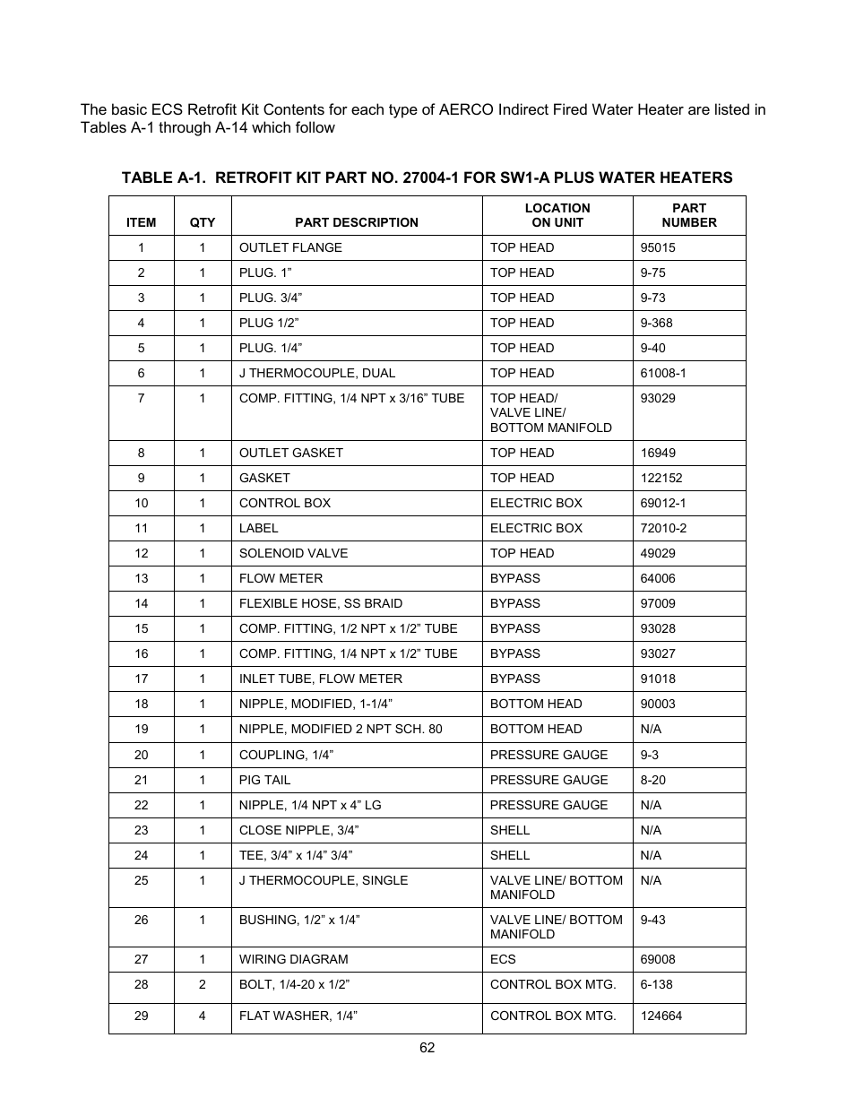 AERCO ECS Retrofit User Manual | Page 62 / 82