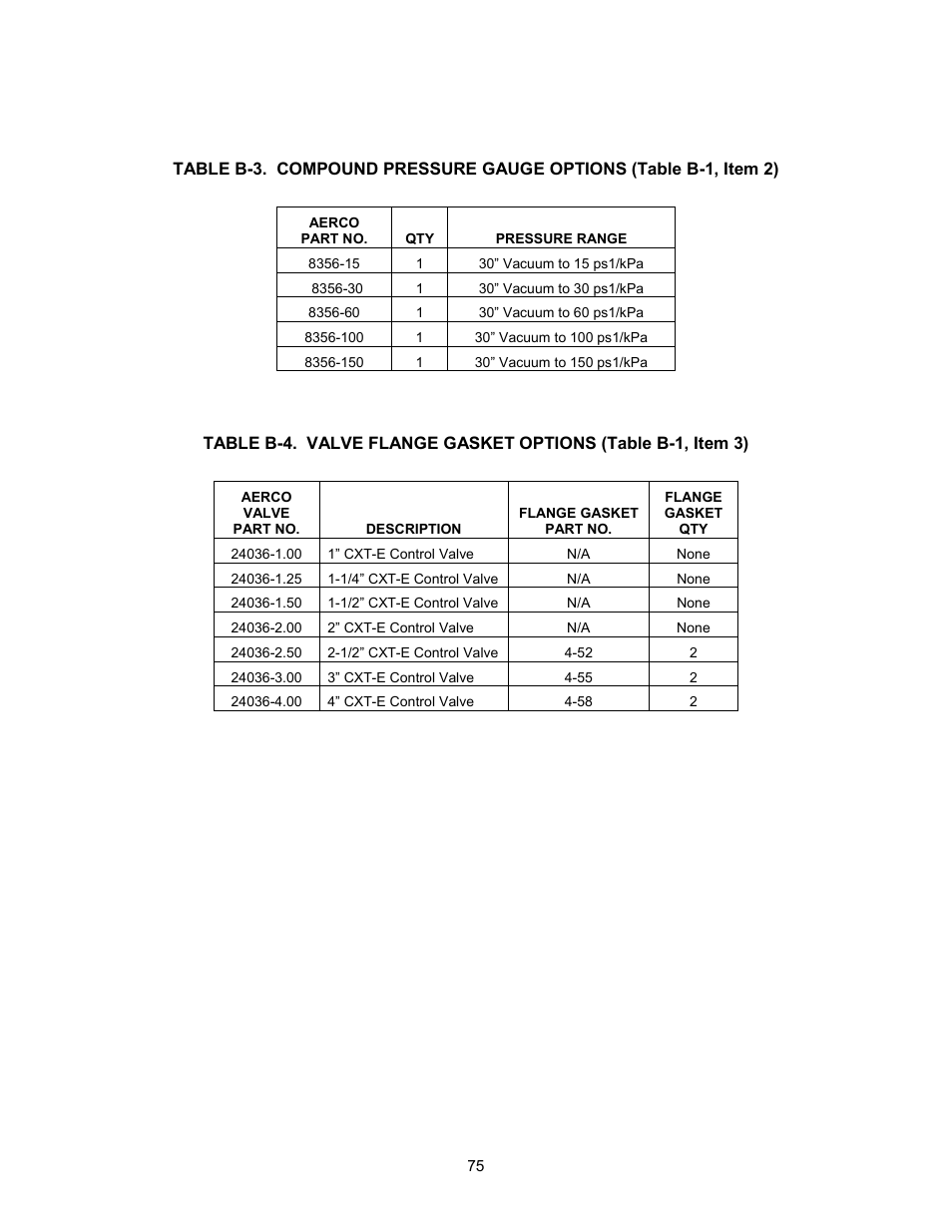 AERCO ECS Retrofit User Manual | Page 75 / 82