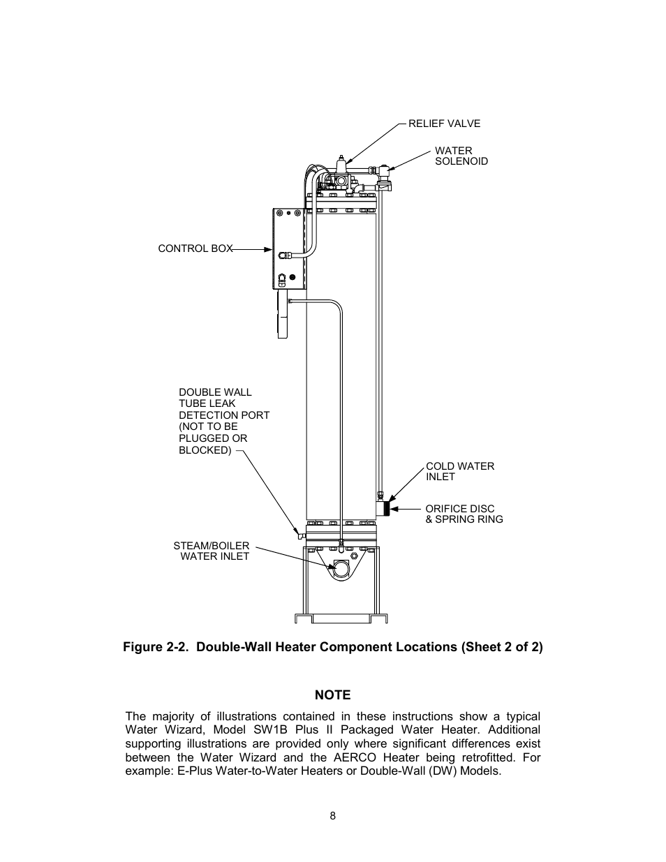 AERCO ECS Retrofit User Manual | Page 8 / 82