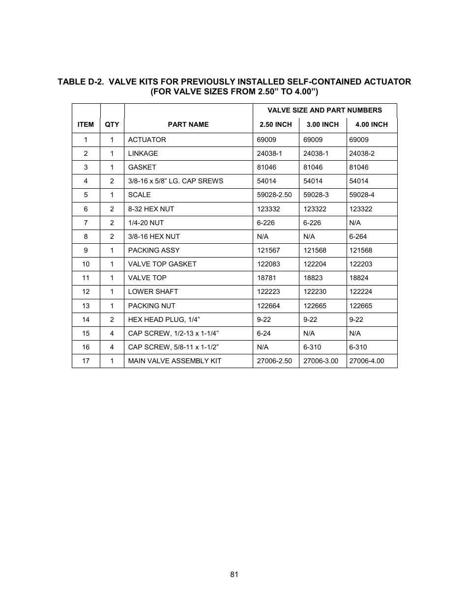 AERCO ECS Retrofit User Manual | Page 81 / 82
