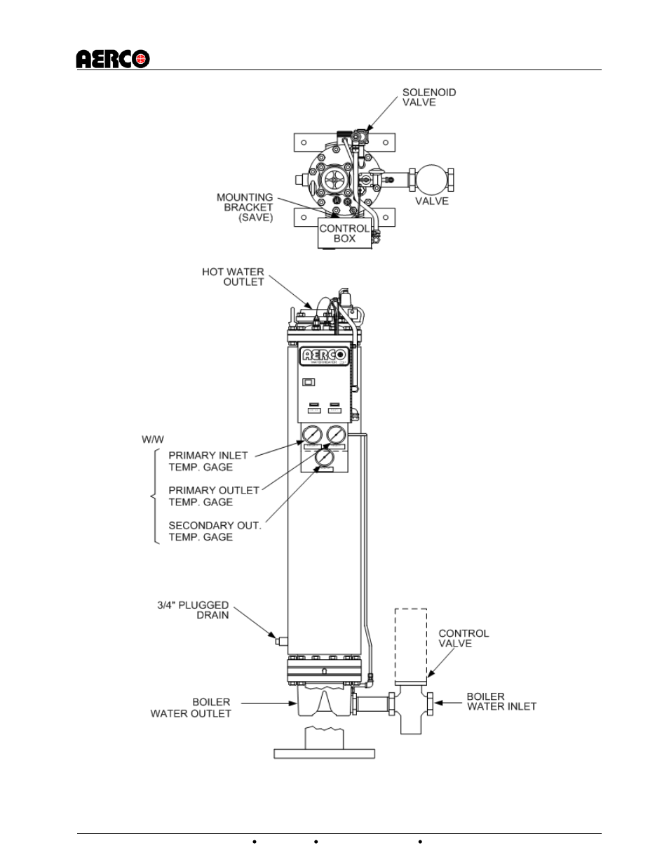 AERCO CXT-E Retrofit Kit User Manual | Page 9 / 76