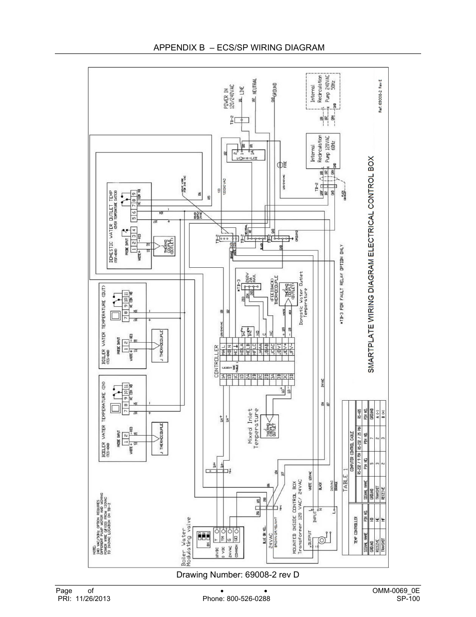 AERCO SmartPlate User Manual | Page 102 / 138