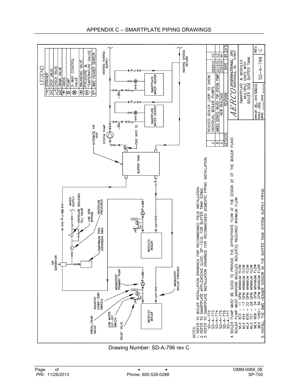 AERCO SmartPlate User Manual | Page 112 / 138
