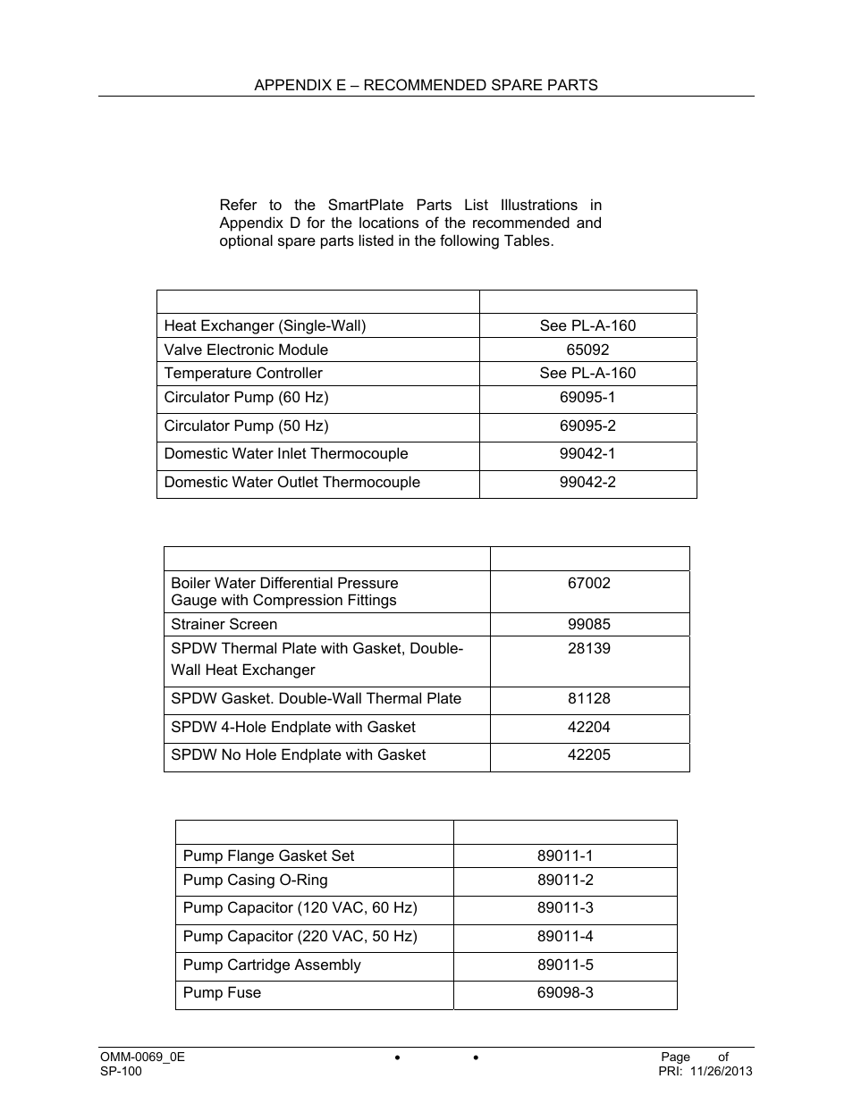 Appendix e – recommended spare parts | AERCO SmartPlate User Manual | Page 135 / 138