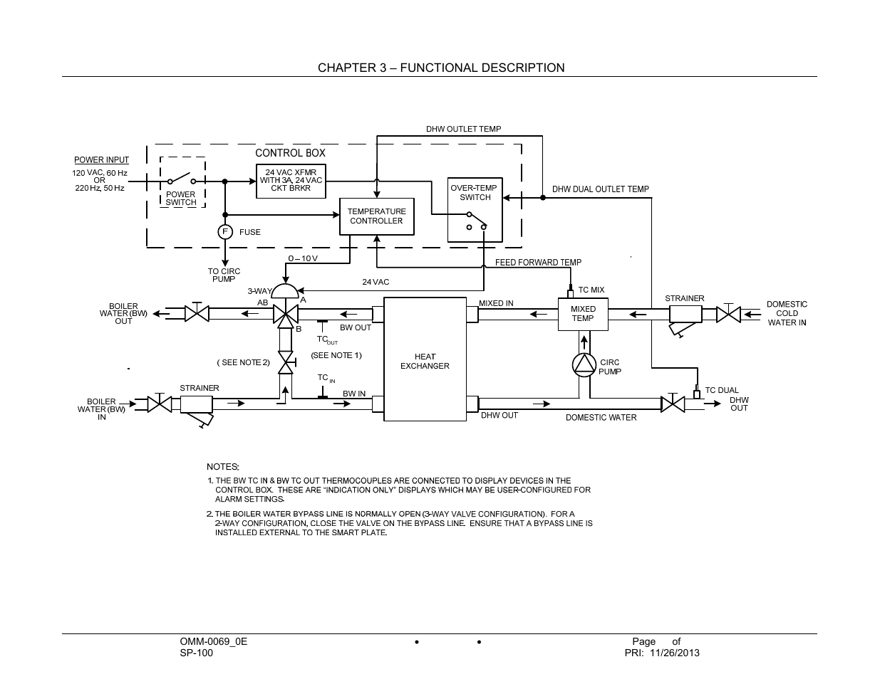 AERCO SmartPlate User Manual | Page 23 / 138