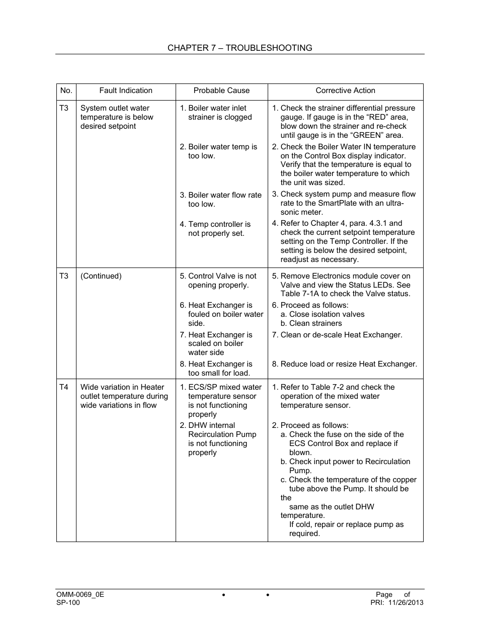 AERCO SmartPlate User Manual | Page 49 / 138