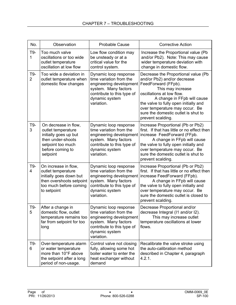 AERCO SmartPlate User Manual | Page 54 / 138