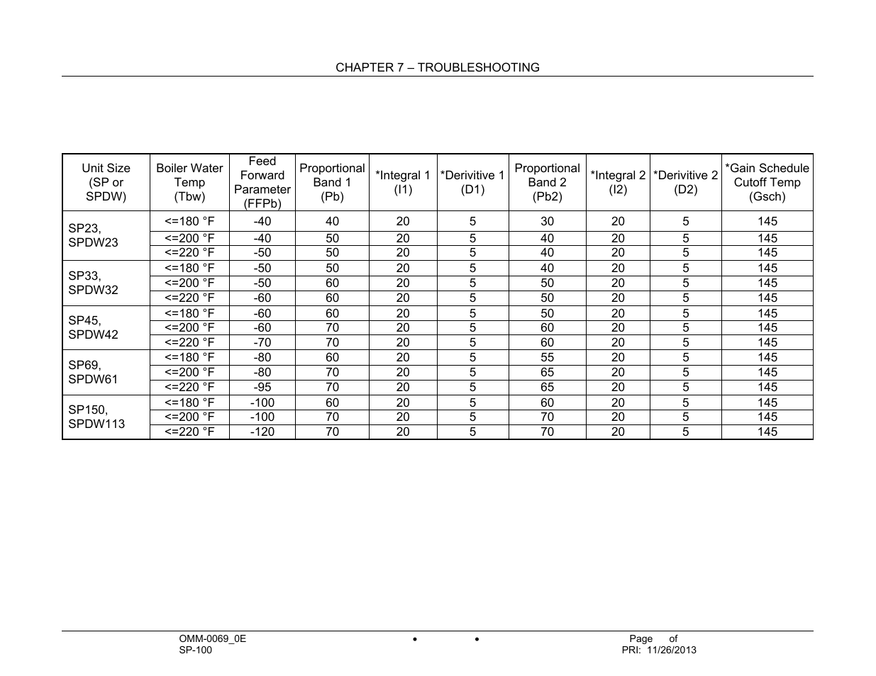 AERCO SmartPlate User Manual | Page 55 / 138