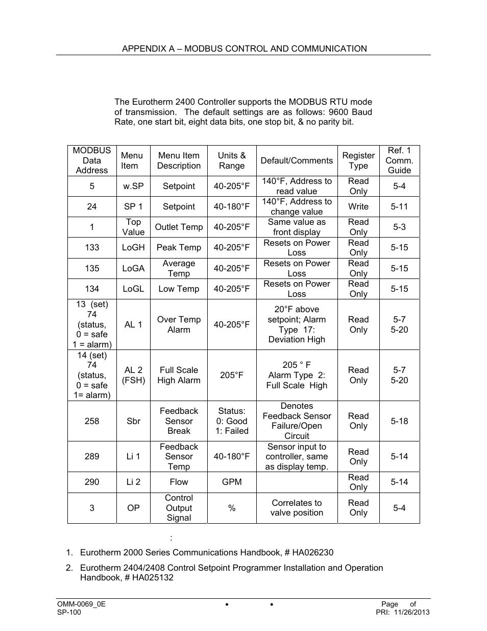 AERCO SmartPlate User Manual | Page 97 / 138