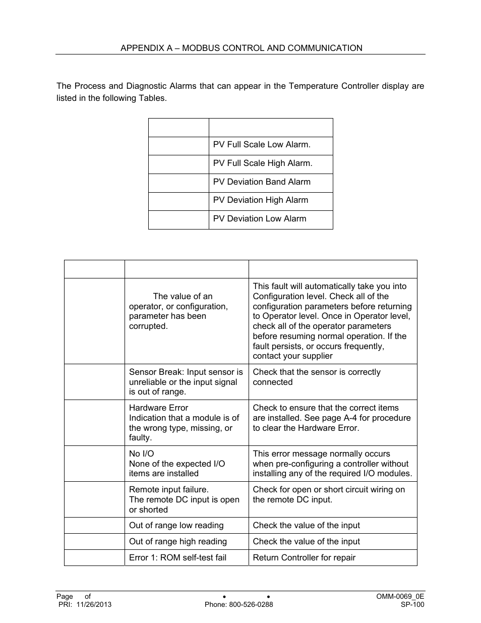 AERCO SmartPlate User Manual | Page 98 / 138