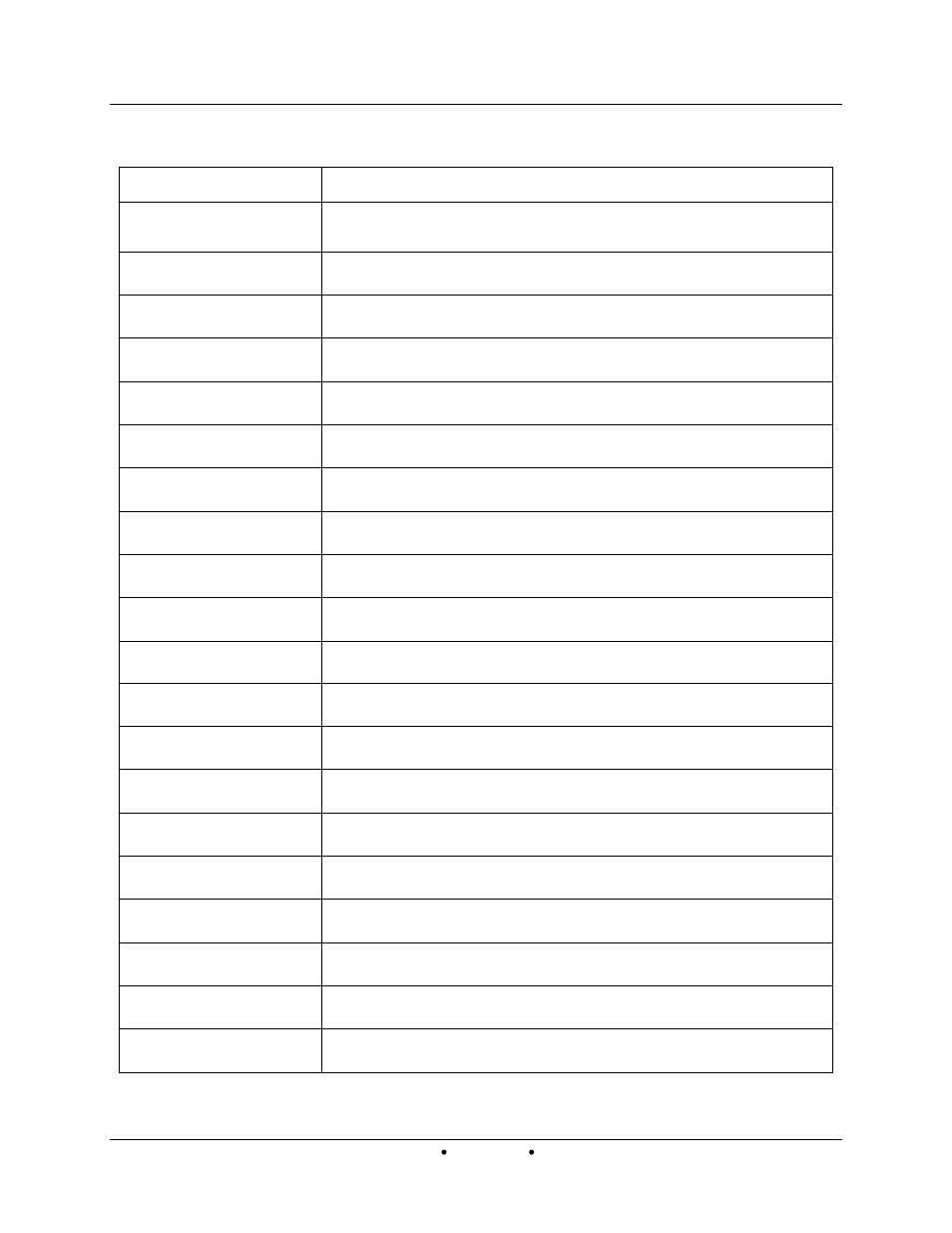 AERCO Innovation (G-13-1854 and above) User Manual | Page 128 / 196