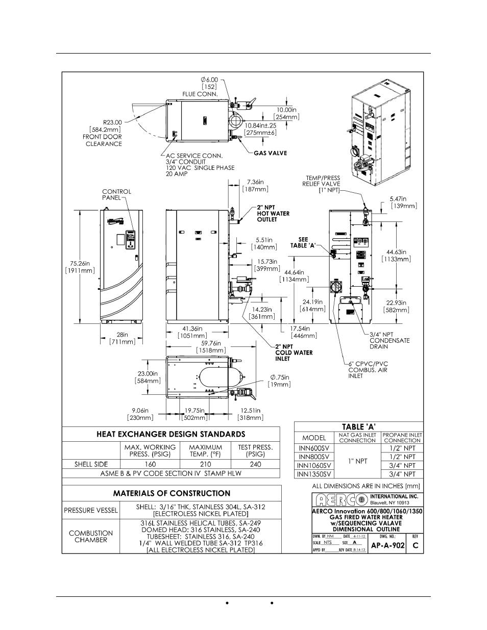 AERCO Innovation (G-13-1854 and above) User Manual | Page 136 / 196