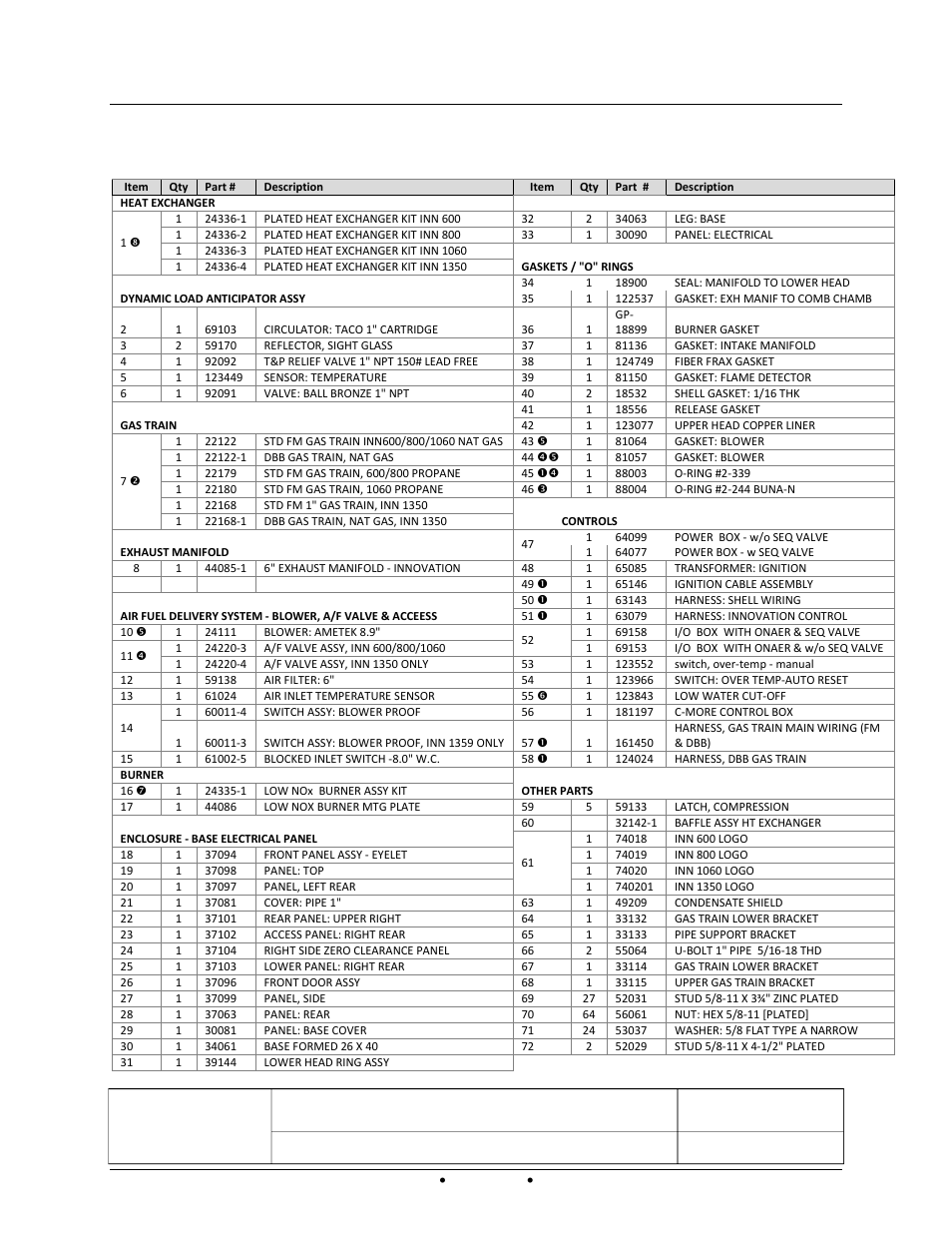 Appendix f – parts list drawings, Innovation parts list | AERCO Innovation (G-13-1854 and above) User Manual | Page 137 / 196