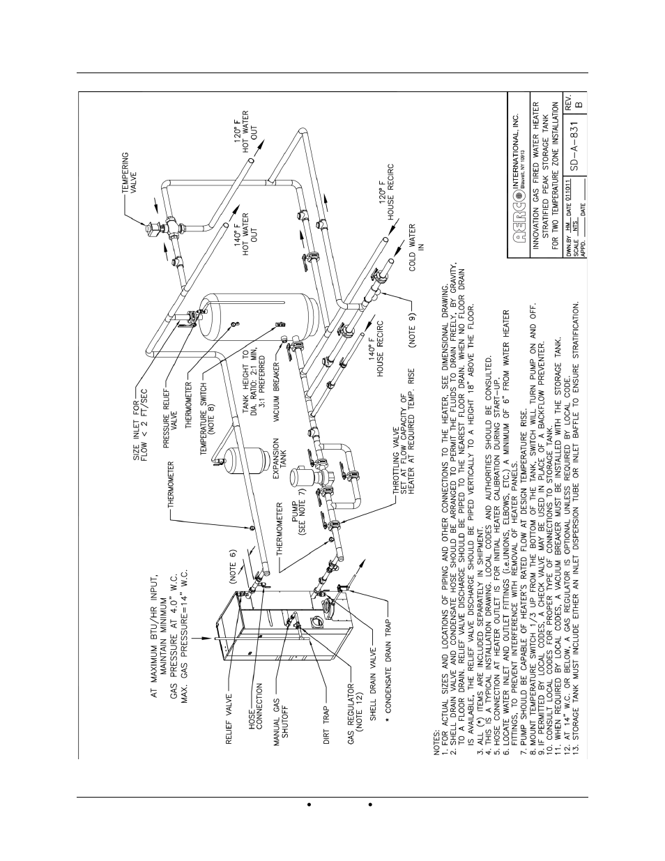 AERCO Innovation (G-13-1854 and above) User Manual | Page 155 / 196