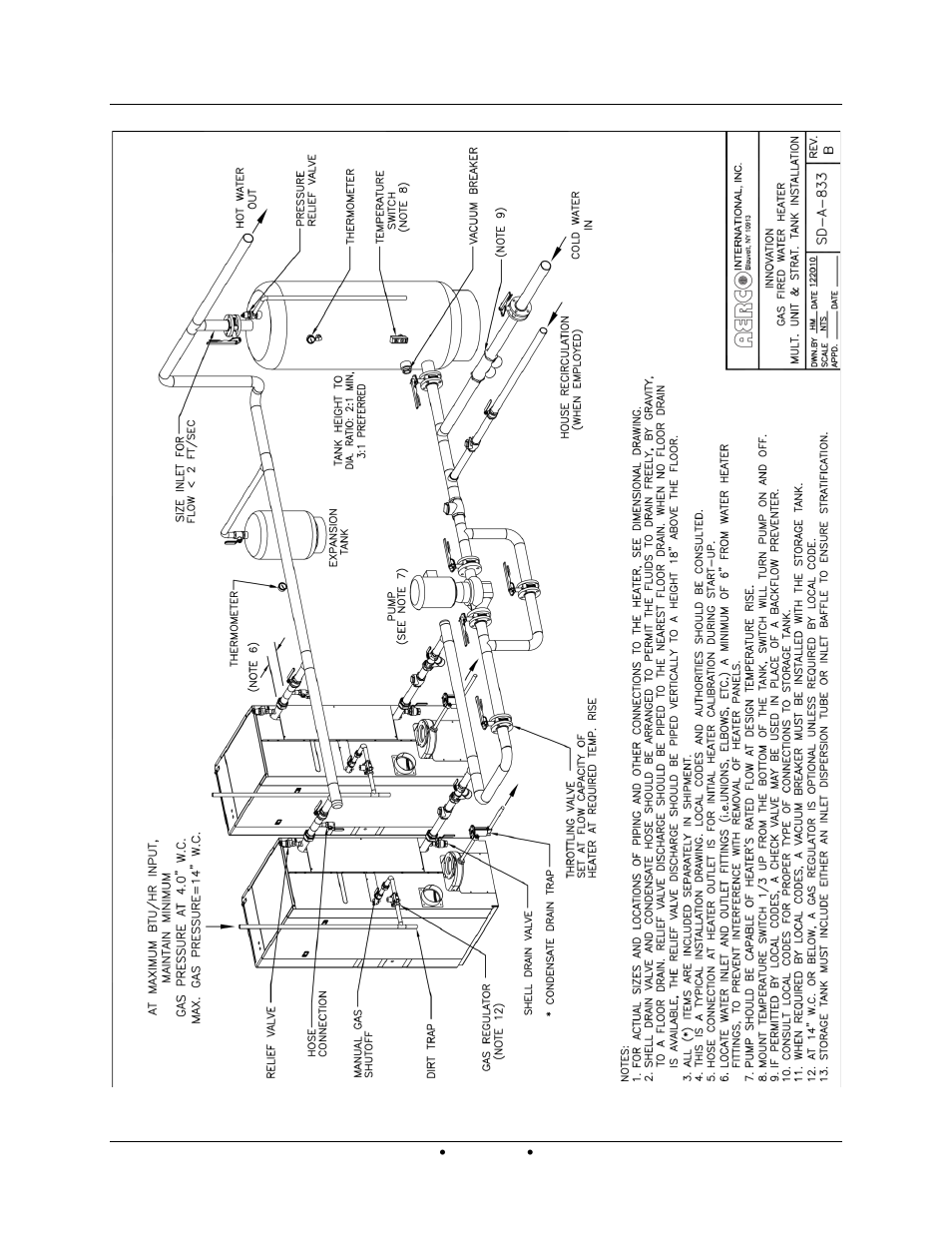 AERCO Innovation (G-13-1854 and above) User Manual | Page 157 / 196