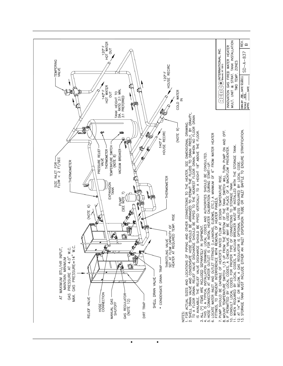 AERCO Innovation (G-13-1854 and above) User Manual | Page 159 / 196