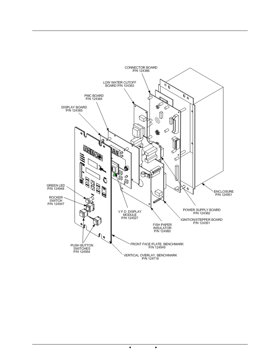 Appendix h – c-more control panel views | AERCO Innovation (G-13-1854 and above) User Manual | Page 177 / 196