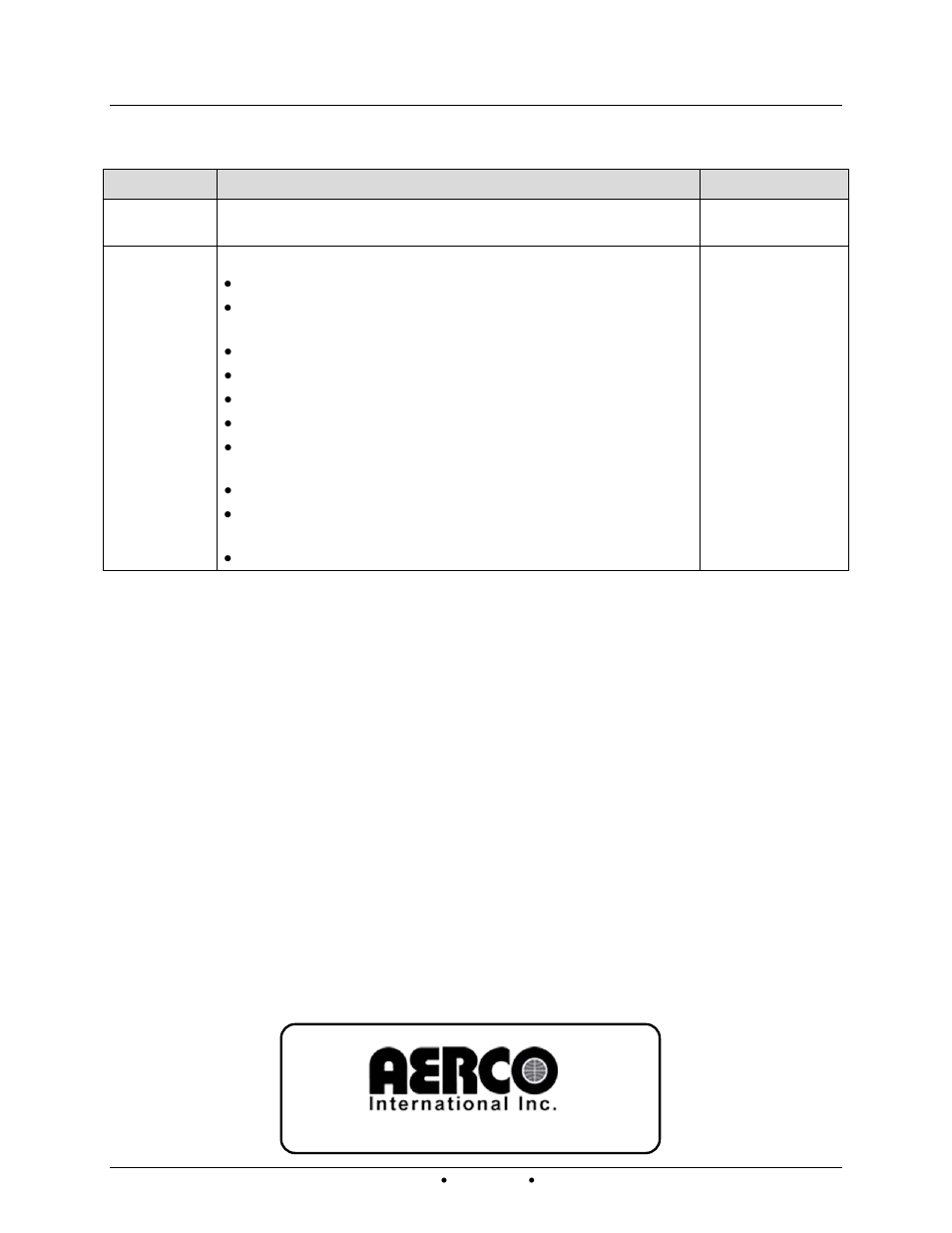 Change log | AERCO Innovation (G-13-1854 and above) User Manual | Page 196 / 196
