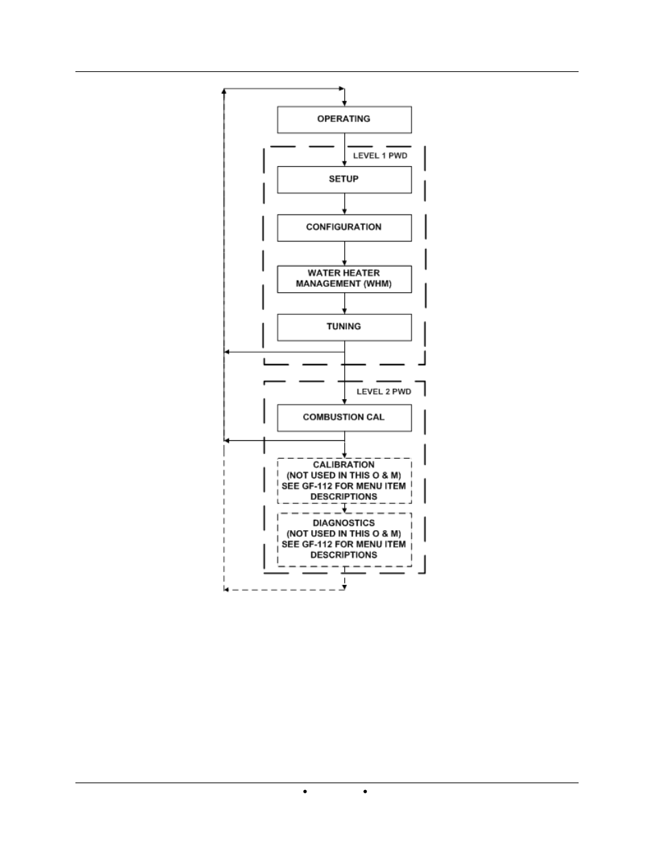 AERCO Innovation (G-13-1854 and above) User Manual | Page 40 / 196
